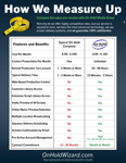 brochure/img/howwemeasureup2-thumb.png